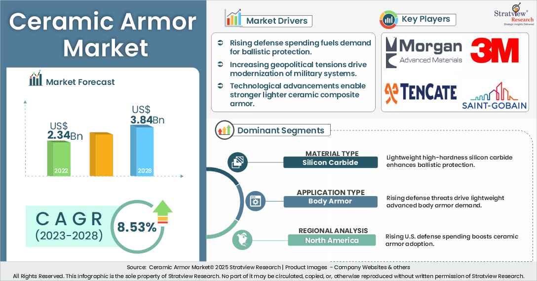 ceramic armor market insights